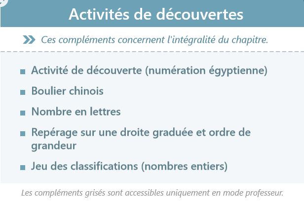 Activités de découverte du chapitre "Nombres entiers"